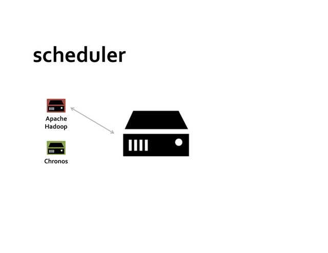 scheduler	  
Apache	  
Hadoop	  
Chronos	  
