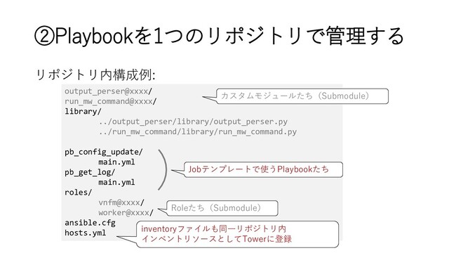 ②Playbookを1つのリポジトリで管理する
リポジトリ内構成例:
output_perser@xxxx/
run_mw_command@xxxx/
library/
../output_perser/library/output_perser.py
../run_mw_command/library/run_mw_command.py
pb_config_update/
main.yml
pb_get_log/
main.yml
roles/
vnfm@xxxx/
worker@xxxx/
ansible.cfg
hosts.yml
inventoryファイルも同一リポジトリ内
インベントリソースとしてTowerに登録
Jobテンプレートで使うPlaybookたち
カスタムモジュールたち（Submodule）
Roleたち（Submodule）
