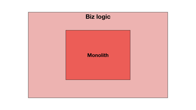 Biz logic
Monolith
