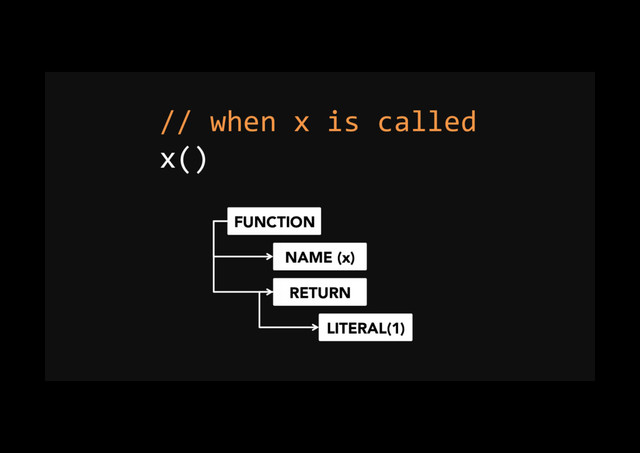 // when x is called
x()
FUNCTION
NAME (x)
RETURN
LITERAL(1)

