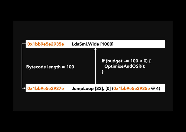 0x1bb9e5e2935e LdaSmi.Wide [1000]
0x1bb9e5e2937e JumpLoop [32], [0] (0x1bb9e5e2935e @ 4)
Bytecode length = 100
if (budget –= 100 < 0) {
OptimizeAndOSR();
}
