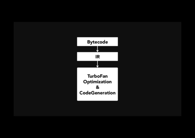 Bytecode
IR
TurboFan
Optimization
&
CodeGeneration
