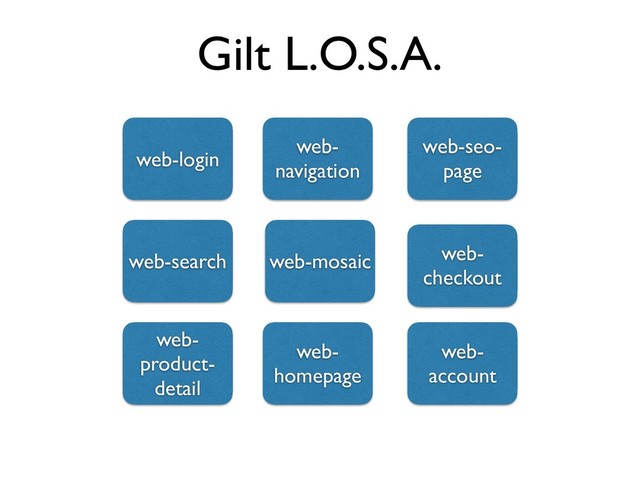 Gilt L.O.S.A.
web-
product-
detail
web-
homepage
web-mosaic
web-search
web-
account
web-
checkout
web-login
web-
navigation
web-seo-
page
