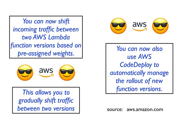 You can now shift
incoming trafﬁc between
two AWS Lambda
function versions based on
pre-assigned weights.
You can now also
use AWS
CodeDeploy to
automatically manage
the rollout of new
function versions.
This allows you to
gradually shift trafﬁc
between two versions source: aws.amazon.com
