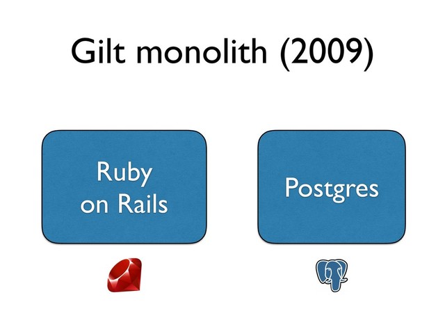 Ruby
on Rails
Postgres
Gilt monolith (2009)
