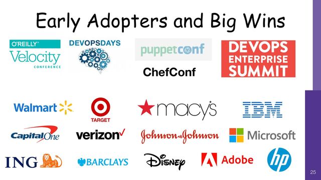 Early Adopters and Big Wins
25
ChefConf
