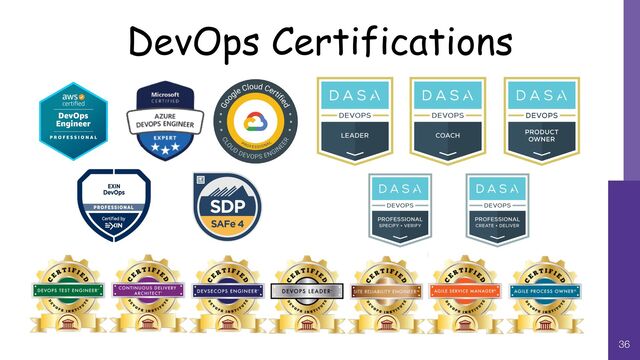 DevOps Certifications
36
