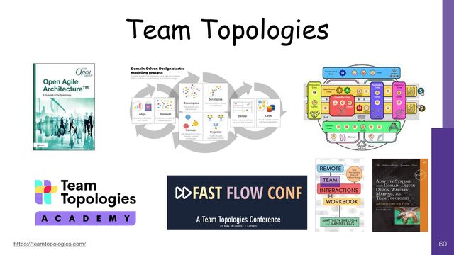 Team Topologies
60
https://teamtopologies.com/
