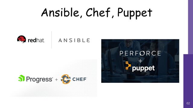 Ansible, Chef, Puppet
62
