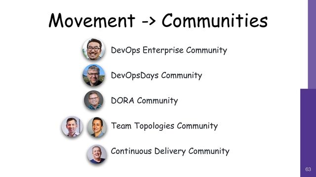 Movement -> Communities
DevOps Enterprise Community


DevOpsDays Community


DORA Community


Team Topologies Community


Continuous Delivery Community
63
