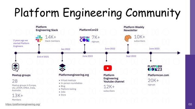 Platform Engineering Community
68
https://platformengineering.org/
