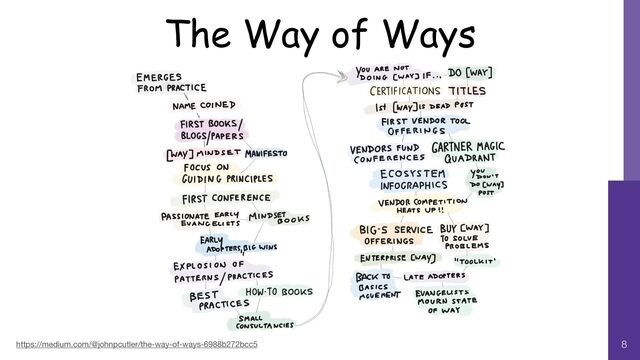 8
The Way of Ways
https://medium.com/@johnpcutler/the-way-of-ways-6988b272bcc5
