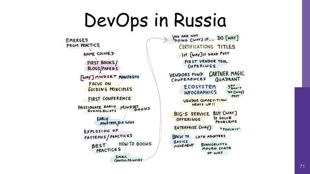 71
DevOps in Russia
