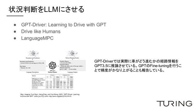 状況判断をLLMにさせる
● GPT-Driver: Learning to Drive with GPT
● Drive like Humans
● LanguageMPC
Mao, Jiageng, Yuxi Qian, Hang Zhao, and Yue Wang. 2023. “GPT-Driver: Learning
to Drive with GPT.” arXiv [cs.CV]. arXiv. http://arxiv.org/abs/2310.01415.
GPT-Driverでは実際に車がどう進むかの経路情報を
GPT3.5に推論させている。GPTのFine-tuningを行うこ
とで精度がかなり上がることも報告している。
