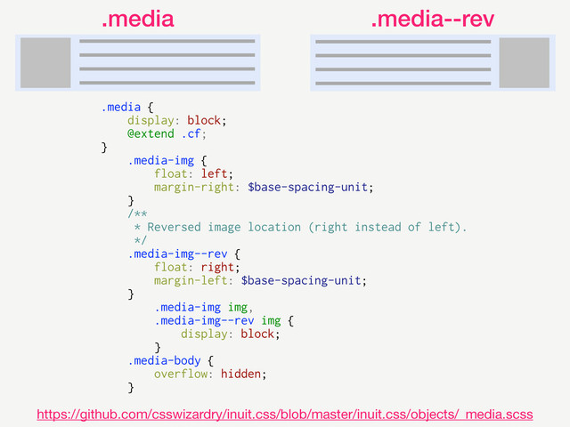 .media {
display: block;
@extend .cf;
}
.media-img {
float: left;
margin-right: $base-spacing-unit;
}
/**
* Reversed image location (right instead of left).
*/
.media-img--rev {
float: right;
margin-left: $base-spacing-unit;
}
.media-img img,
.media-img--rev img {
display: block;
}
.media-body {
overflow: hidden;
}
.media .media--rev
https://github.com/csswizardry/inuit.css/blob/master/inuit.css/objects/_media.scss
