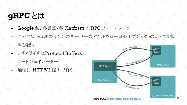  GoConference’19 
gRPC とは
- Google 製、多言語/多 Platform の RPC フレームワーク
- クライアントは別のマシンのサーバーのメソッドをローカルオブジェクトのように直接
呼び出す
- シリアライザにProtocol Buffers
- コードジェネレーター
- 通信は HTTP/2 経由で行う
19
19
source: https://grpc.io/docs/guides/
