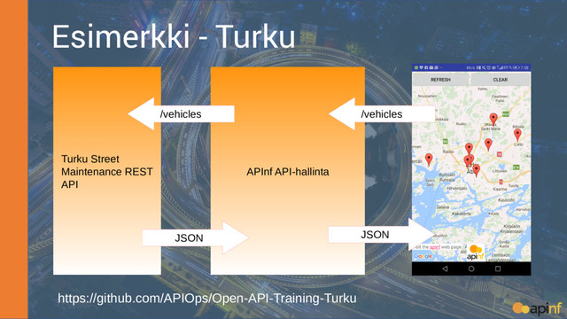Esimerkki - Turku
APInf API-hallinta
Turku Street
Maintenance REST
API
JSON JSON
/vehicles
/vehicles
https://github.com/APIOps/Open-API-Training-Turku
