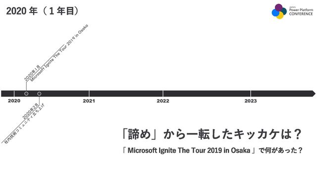 2020 年（ 1 年目）
「諦め」から一転したキッカケは？
「 Microsoft Ignite The Tour 2019 in Osaka 」で何があった？
2023
2022
2021
2020
