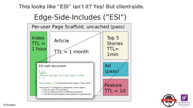 @dunglas
This looks like “ESI” isn’t it? Yes! But client-side.
