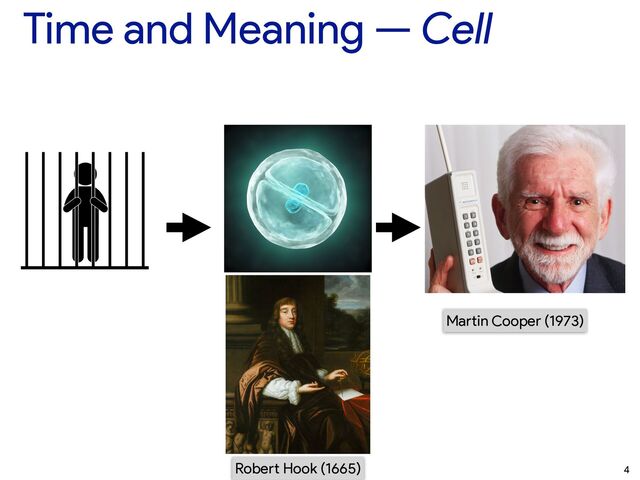 Time and Meaning — Cell
4
Robe
rt
Hook (1665)
Ma
rt
in Cooper (1973)

