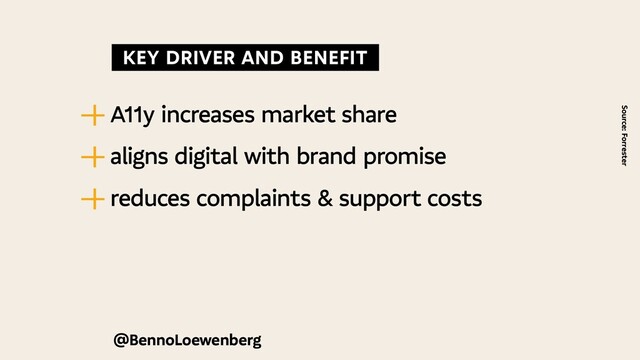   KEY DRIVER AND BENEFIT 
—
| A11y increases market share
—
| aligns digital with brand promise
—
| reduces complaints & support costs
Source: Forrester
@BennoLoewenberg
