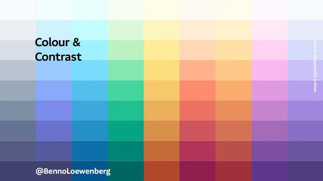 @BennoLoewenberg
Colour &
Contrast
Source: Koopersmith & Miner
