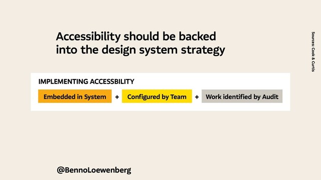 Accessibility should be backed
into the design system strategy
Sources: Cook & Curtis
IMPLEMENTING ACCESSBILITY
Embedded in System Configured by Team Work identified by Audit
+ +
@BennoLoewenberg

