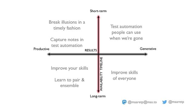 @maaretp
@maaretp@mas.to
Short-term
Long-term
AVAILABILITY TIMELINE
Productive Generative
RESULTS
Break illusions in a
timely fashion
Capture notes in
test automation
Test automation
people can use
when we’re gone
Improve skills
of everyone
Improve your skills
Learn to pair &
ensemble
