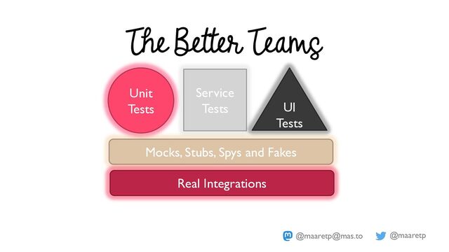 @maaretp
@maaretp@mas.to
The Better Teams
Unit
Tests
Service
Tests UI
Tests
Mocks, Stubs, Spys and Fakes
Real Integrations
