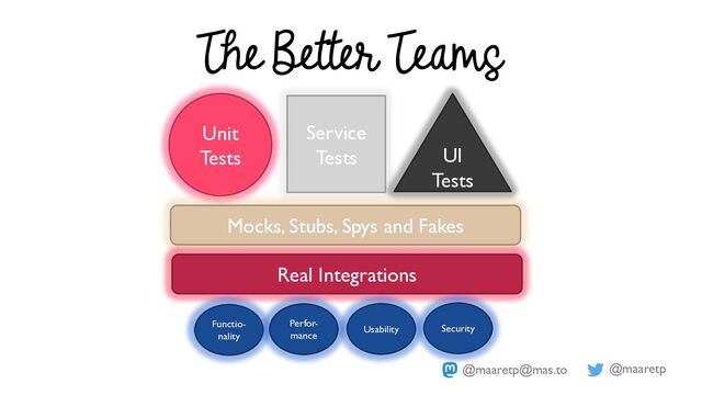 @maaretp
@maaretp@mas.to
The Better Teams
Unit
Tests
Service
Tests UI
Tests
Mocks, Stubs, Spys and Fakes
Real Integrations
Perfor-
mance
Usability
Functio-
nality
Security
