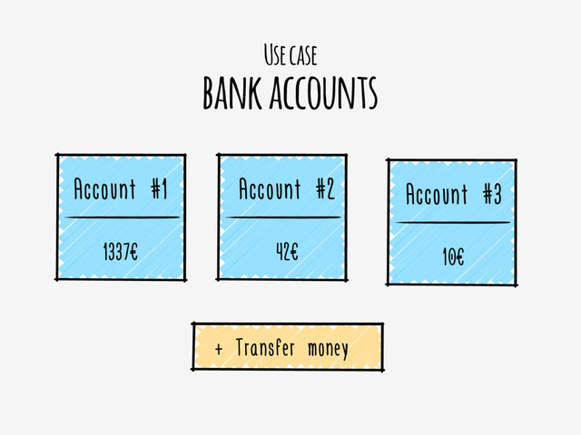 Use case
bank accounts
Account #1
1337€
Account #2
42€
Account #3
10€
+ Transfer money
