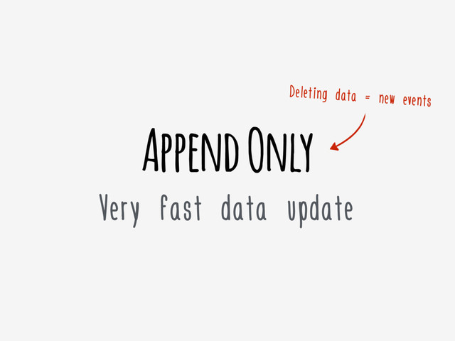 Append Only
Very fast data update
Deleting data = new events
