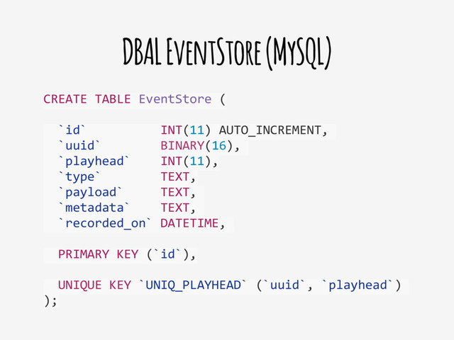 DBAL EventStore (MySQL)
CREATE	  TABLE	  EventStore	  (	  
	  	  `id`	  	  	  	  	  	  	  	  	  	  INT(11)	  AUTO_INCREMENT,	  
	  	  `uuid`	  	  	  	  	  	  	  	  BINARY(16),	  
	  	  `playhead`	  	  	  	  INT(11),	  
	  	  `type`	  	  	  	  	  	  	  	  TEXT,	  
	  	  `payload`	  	  	  	  	  TEXT,	  
	  	  `metadata`	  	  	  	  TEXT,	  
	  	  `recorded_on`	  DATETIME,	  
	  	  PRIMARY	  KEY	  (`id`),	  
	  	  UNIQUE	  KEY	  `UNIQ_PLAYHEAD`	  (`uuid`,	  `playhead`)	  
);
