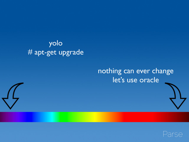 nothing can ever change	

yolo	

# apt-get upgrade
nothing can ever change	

let’s use oracle
