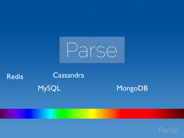 MongoDB
Redis Cassandra
MySQL
