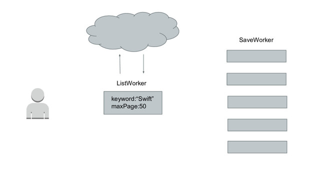ListWorker
SaveWorker
keyword:“Swift”
maxPage:50
