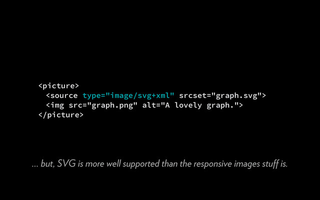 

<img src="graph.png" alt="A lovely graph.">

… but, SVG is more well supported than the responsive images stuﬀ is.
