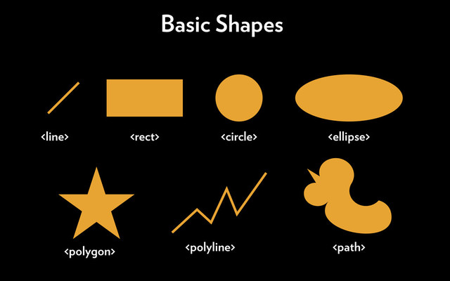 Basic Shapes
   



