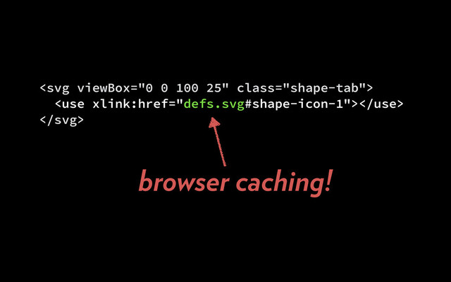 


browser caching!
