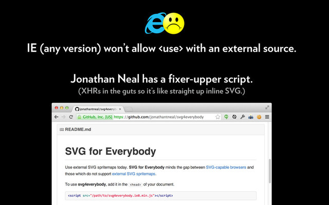 IE (any version) won’t allow  with an external source.
Jonathan Neal has a ﬁxer-upper script.
(XHRs in the guts so it’s like straight up inline SVG.)
