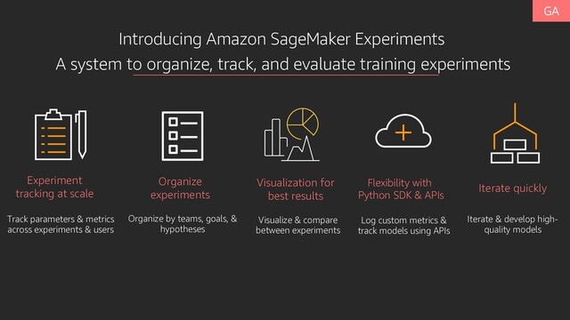 Introducing Amazon SageMaker Experiments
Experiment
tracking at scale
Visualization for
best results
Flexibility with
Python SDK & APIs
Iterate quickly
Track parameters & metrics
across experiments & users
Organize
experiments
Organize by teams, goals, &
hypotheses
Visualize & compare
between experiments
Log custom metrics &
track models using APIs
Iterate & develop high-
quality models
A system to organize, track, and evaluate training experiments

