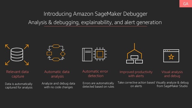 Automatic data
analysis
Relevant data
capture
Automatic error
detection
Improved productivity
with alerts
Visual analysis
and debug
Introducing Amazon SageMaker Debugger
Analyze and debug data
with no code changes
Data is automatically
captured for analysis
Errors are automatically
detected based on rules
Take corrective action based
on alerts
Visually analyze & debug
from SageMaker Studio
Analysis & debugging, explainability, and alert generation
