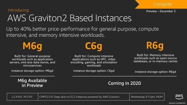 Amazon Confidential
AWS Graviton2 Based Instances
Introducing
Up to 40% better price-performance for general purpose, compute
intensive, and memory intensive workloads.
l
M6g C6g R6g
DRAFT
Built for: General-purpose
workloads such as application
servers, mid-size data stores, and
microservices
Instance storage option: M6gd
Built for: Compute intensive
applications such as HPC, video
encoding, gaming, and simulation
workloads
Instance storage option: C6gd
Built for: Memory intensive
workloads such as open-source
databases, or in-memory caches
Instance storage option: R6gd
Compute
Preview – December 3
L E A R N M O R E CMP322-R: Deep dive on EC2 instances powered by AWS Graviton Wednesday 9:15am, MGM
