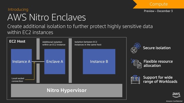 Amazon Confidential
AWS Nitro Enclaves
Introducing
Create additional isolation to further protect highly sensitive data
within EC2 instances
Nitro Hypervisor
Instance A Enclave A Instance B
EC2 Host Additional isolation
within an EC2 instance
Isolation between EC2
instances in the same host
Local socket
connection
DRAFT
Compute
Preview – December 3
