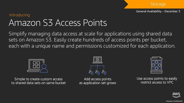 Amazon Confidential
Amazon S3 Access Points
Introducing
Simplify managing data access at scale for applications using shared data
sets on Amazon S3. Easily create hundreds of access points per bucket,
each with a unique name and permissions customized for each application.
DRAFT
Storage
General Availability – December 3
