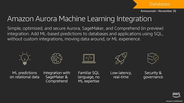 Amazon Confidential
DRAFT
Databases
Announced – November 26
Amazon Aurora Machine Learning Integration
Simple, optimized, and secure Aurora, SageMaker, and Comprehend (in preview)
integration. Add ML-based predictions to databases and applications using SQL,
without custom integrations, moving data around, or ML experience.
