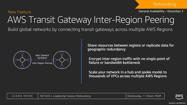Amazon Confidential
New Feature
AWS Transit Gateway Inter-Region Peering
General Availability – December 3
DRAFT
Networking
AWS TRANSIT
GATEWAY
Inter-Region Peering
Build global networks by connecting transit gateways across multiple AWS Regions
L E A R N M O R E NET203-L Leadership Session Networking Wednesday, 11:30am, MGM
