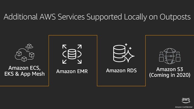 Amazon Confidential
Additional AWS Services Supported Locally on Outposts
