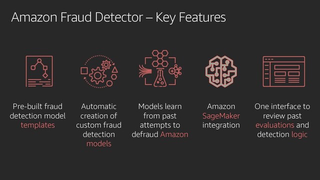 Amazon Fraud Detector – Key Features
Pre-built fraud
detection model
templates
Automatic
creation of
custom fraud
detection
models
Models learn
from past
attempts to
defraud Amazon
Amazon
SageMaker
integration
One interface to
review past
evaluations and
detection logic
