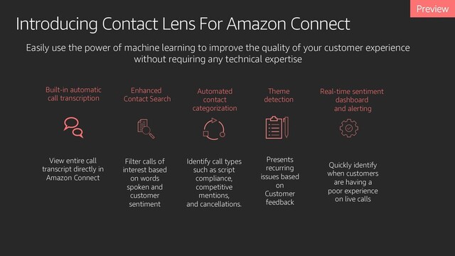 Introducing Contact Lens For Amazon Connect
Theme
detection
Built-in automatic
call transcription
Automated
contact
categorization
Enhanced
Contact Search
Real-time sentiment
dashboard
and alerting
Presents
recurring
issues based
on
Customer
feedback
Identify call types
such as script
compliance,
competitive
mentions,
and cancellations.
Filter calls of
interest based
on words
spoken and
customer
sentiment
View entire call
transcript directly in
Amazon Connect
Quickly identify
when customers
are having a
poor experience
on live calls
Easily use the power of machine learning to improve the quality of your customer experience
without requiring any technical expertise

